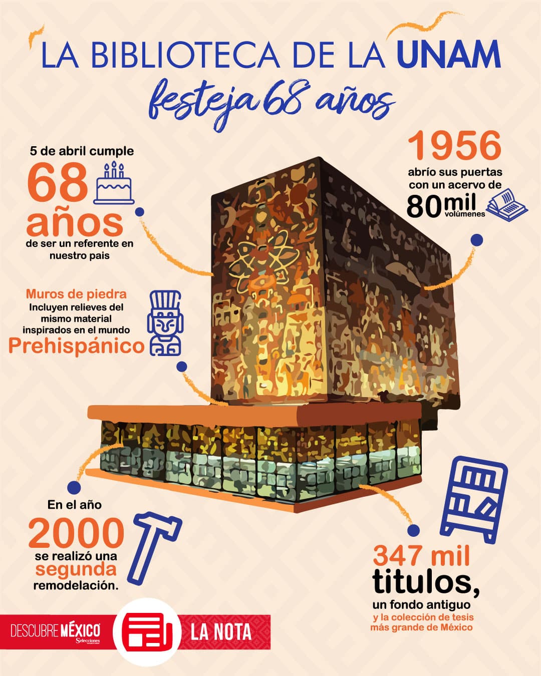 La Biblioteca de la UNAM festeja 68 años