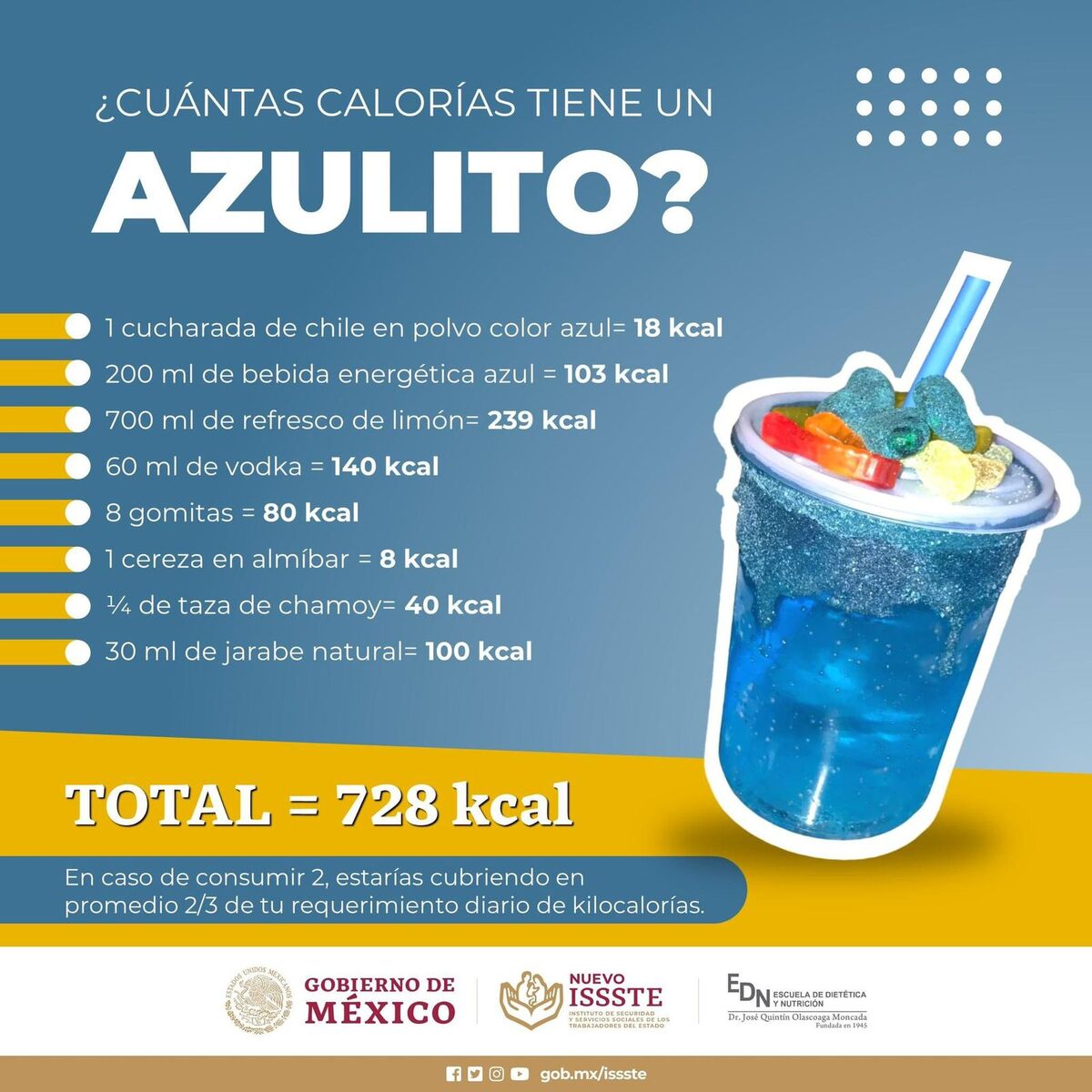 Contenido calórico de un "azulito". Foto:  EDN Issste.