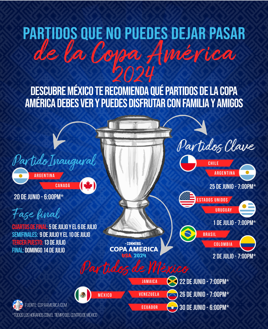 Partidos importantes Copa América 2024