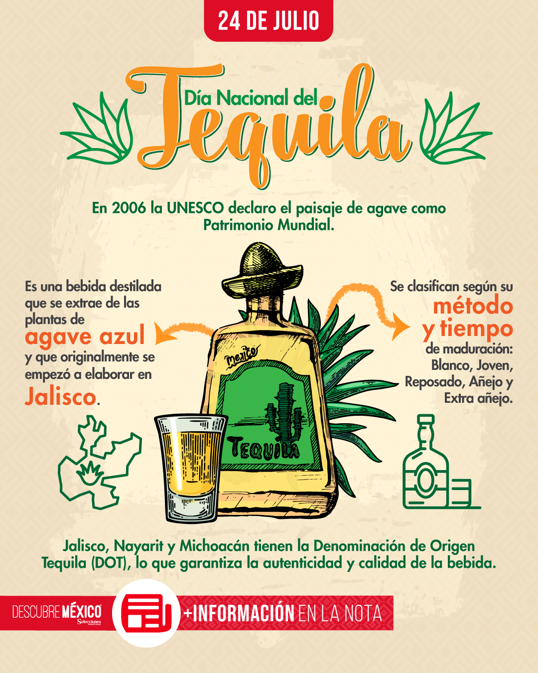 Día nacional del Tequila 2024