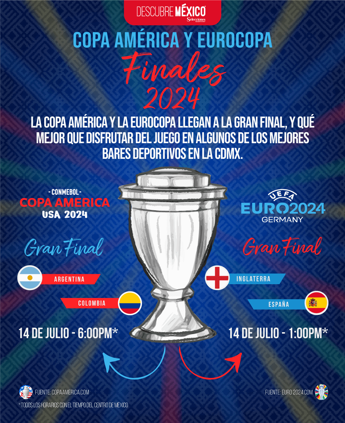 Copa América y Eurocopa 2024 Finales