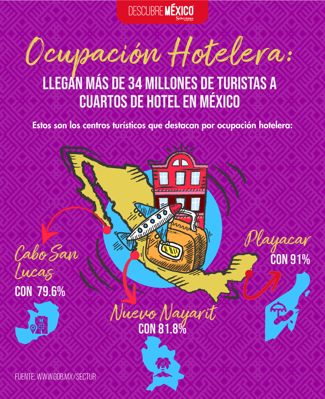 Ocupación Hotelera: 2024