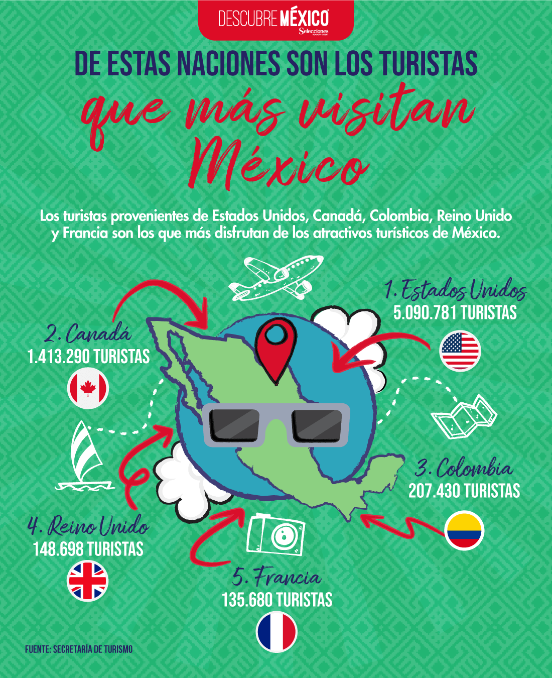 De estas naciones son los turistas que más visitan México