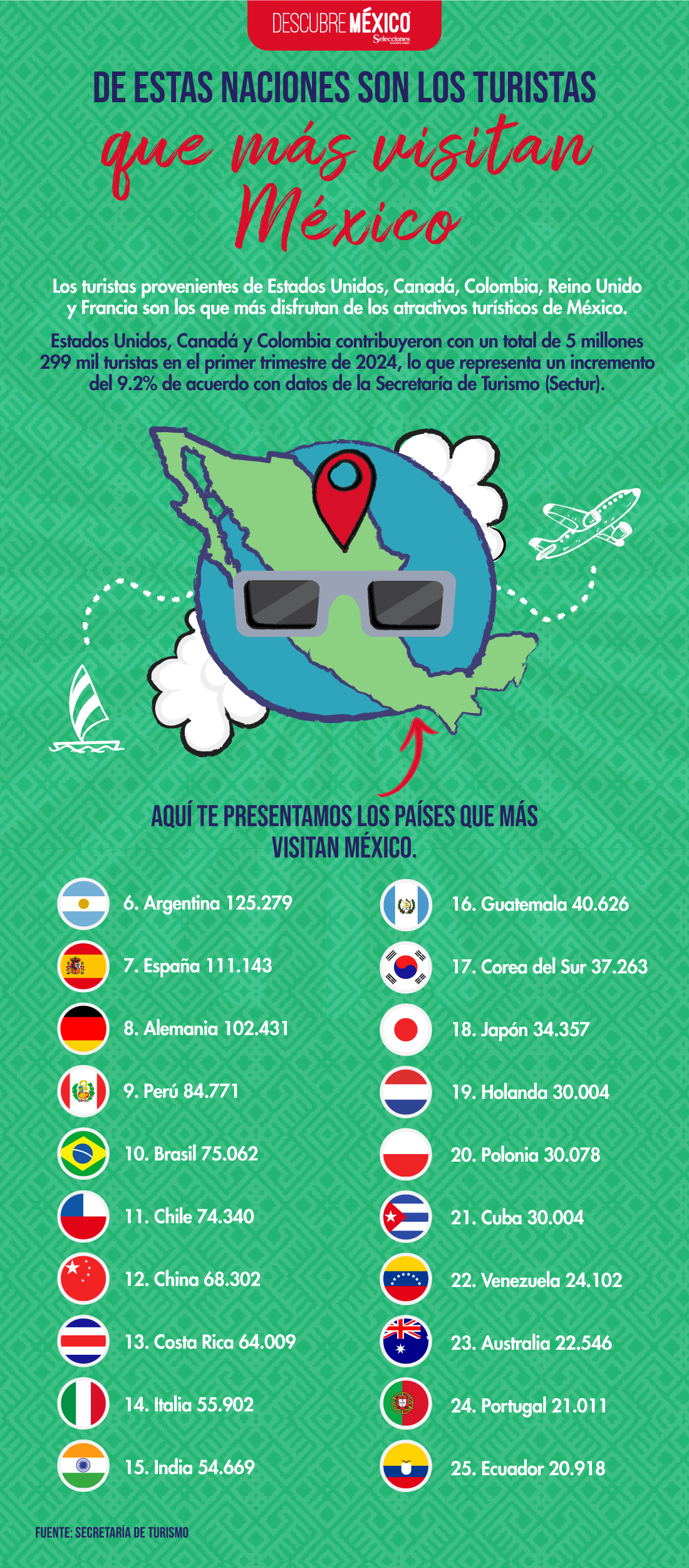 Países que más visitan México 2024