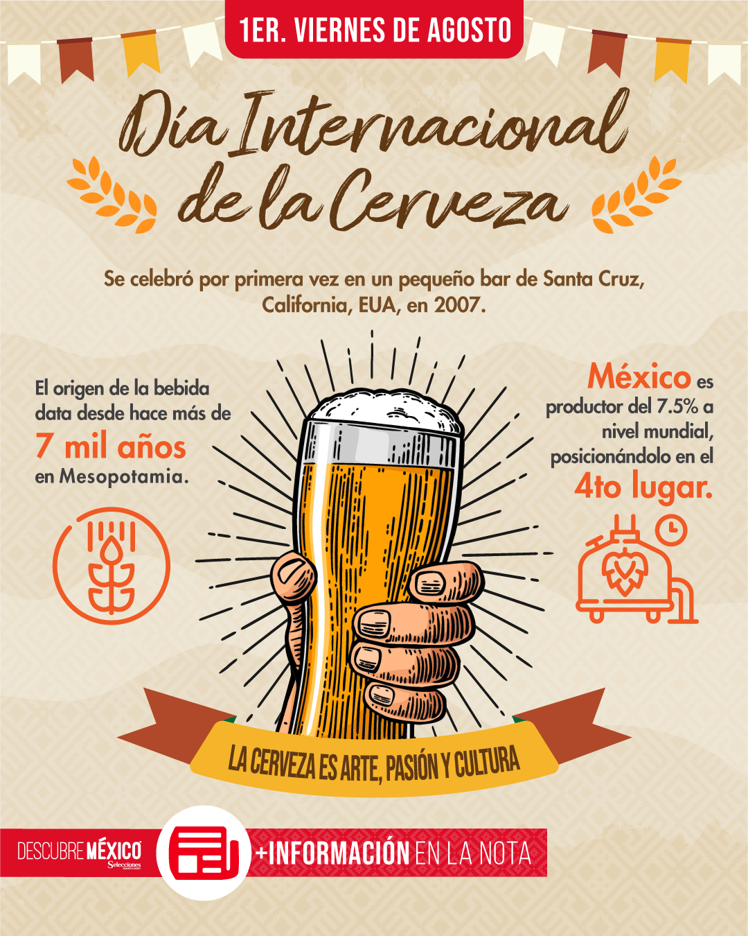 Día Internacional de la Cerveza 2024