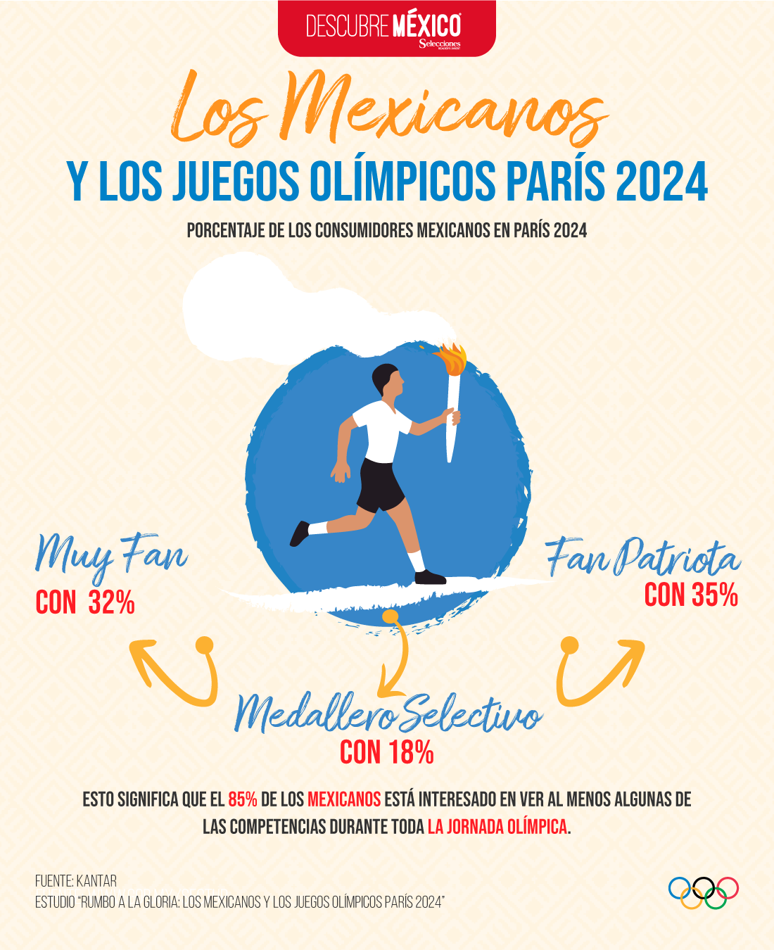 Los Mexicanos y los Juegos Olímpicos París 2024