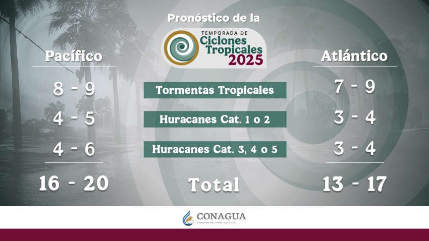 Temporada de Lluvias