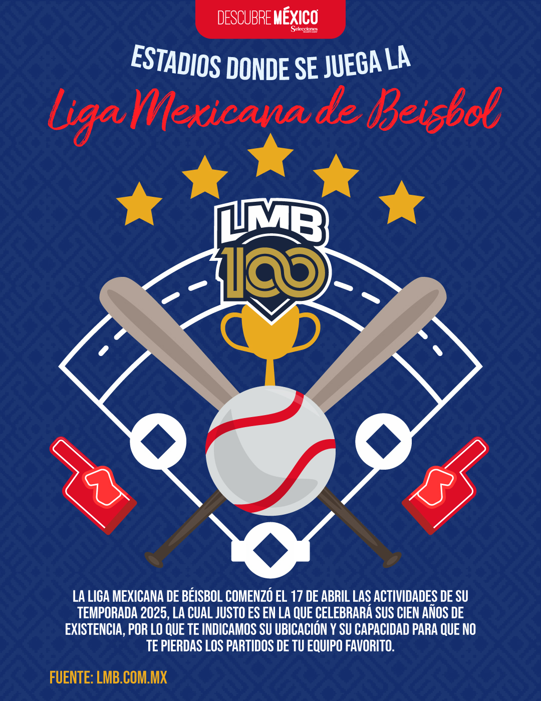 Estadios de beisbol donde se juega la Liga Mexicana de Beisbol
