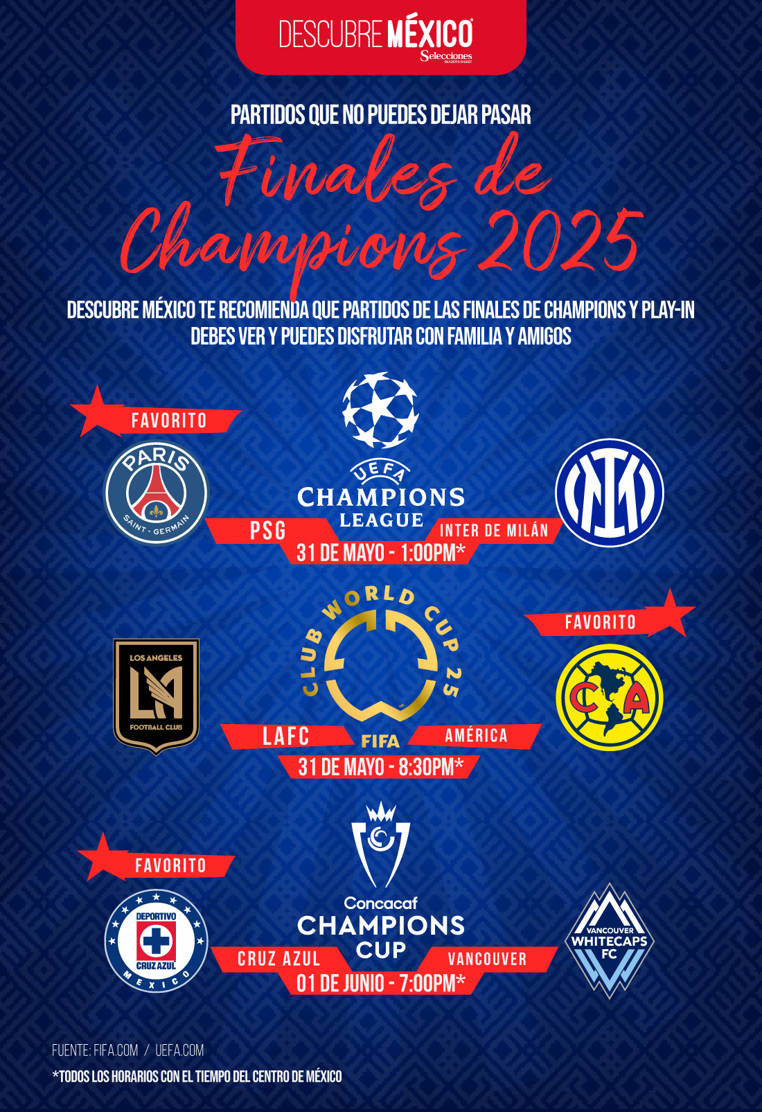 Finales de Champions 2025