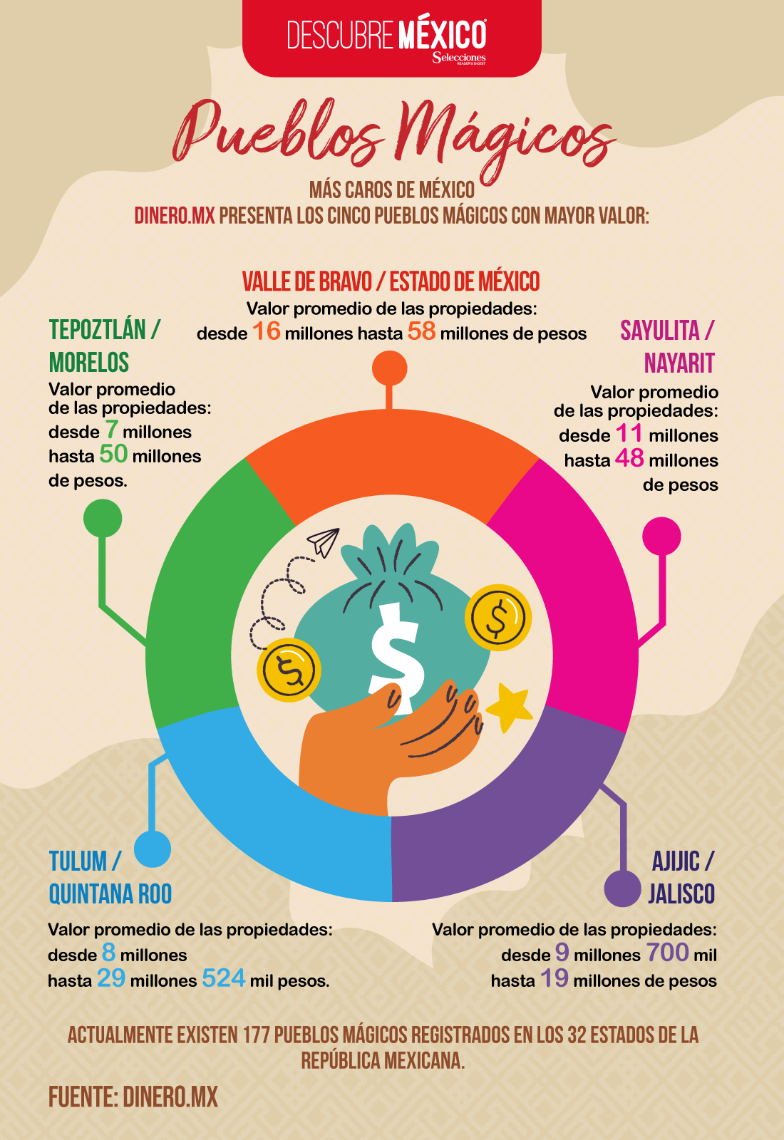 Pueblos Mágicos más caros de México